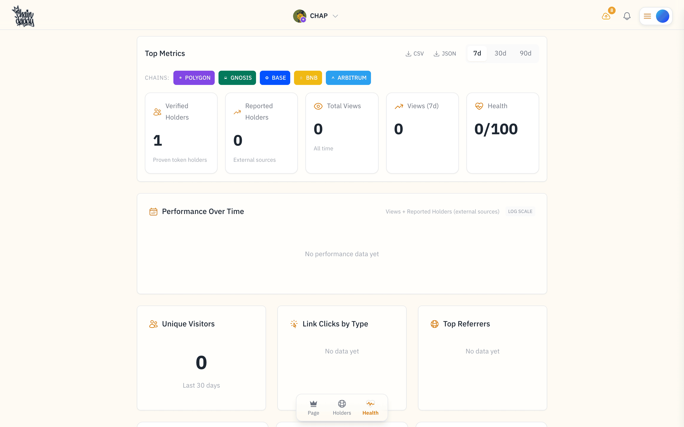 The Analytics tab in the token manager — holder growth, pageviews, and the token's health score
