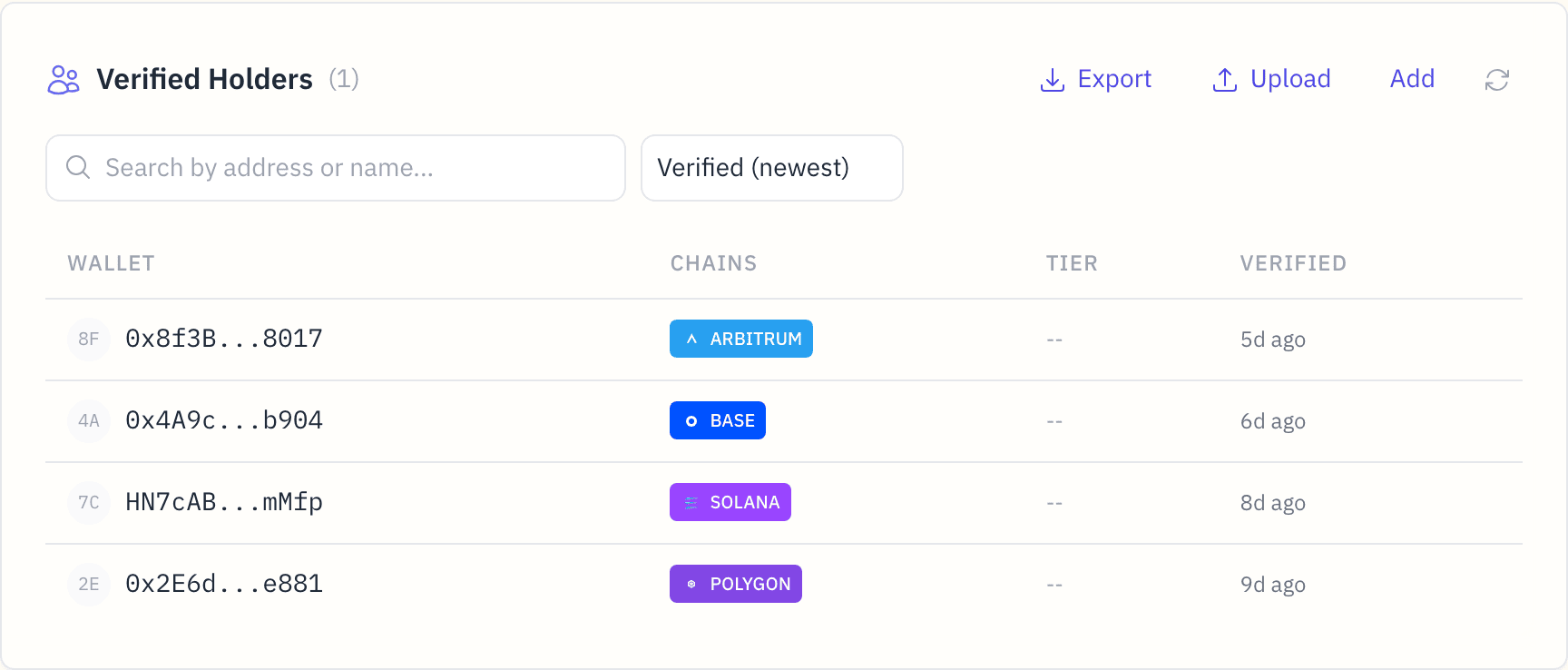 The Verified Holders list in the Community tab — each holder's wallet, the chains their holdings were verified on, and when, with Export / Upload tools in the header